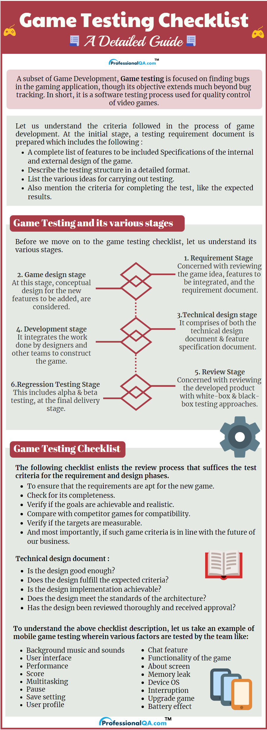 Game Testing Checklist Infographics